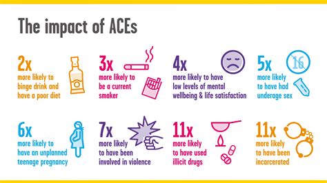 ACES .